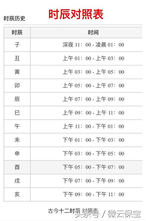 地支時間|時辰對照表